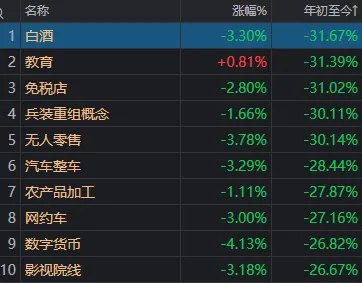 一图看懂：A股，今天为何下跌