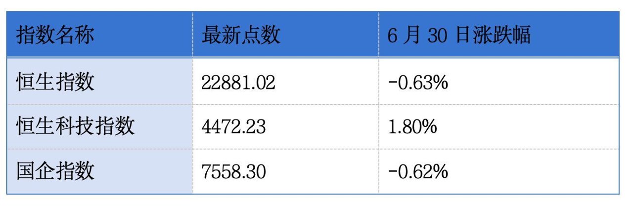 仍有559家公司排队赴港上市；18家企业集中递表港交所主板丨港交所早参