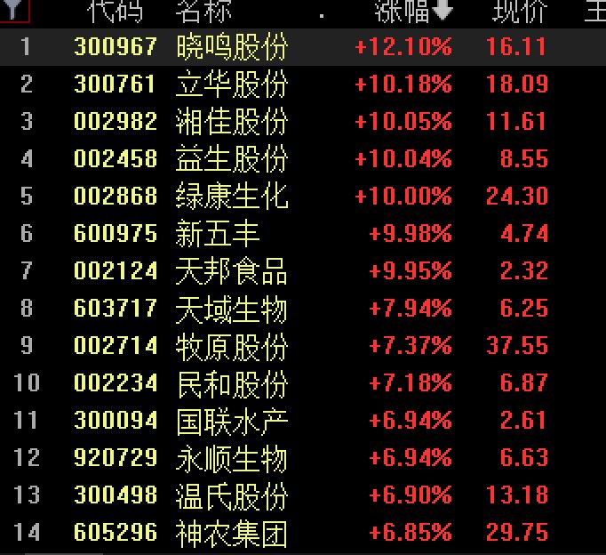 002458，涨停！业绩预增超78倍